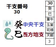 天甘地支|干支